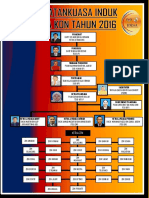 Carta Organisasi EKSA INDUK - 2