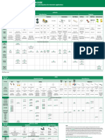 Littelfuse Fuse Selection Guide PDF