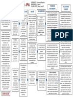 CSR Roadmap