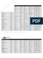 Deutsche Firmen in Katar / German Companies in Qatar