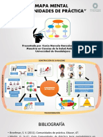 Mapa Mental Comunidades de Práctica