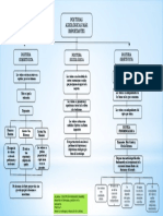 Practica 1.posturas Axiologicas Mas Importantes