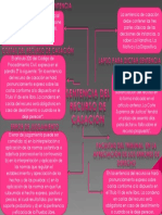 Mapa Mental Sentencia Del Recurso de Casación