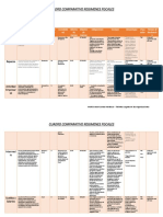 Cuadro Comparativo Regímenes Fiscales