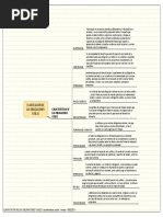 CLASIFICACIÓN DE LAS OBLIGACIONES CIVILES Caracteristicas Cuadro 1 PDF