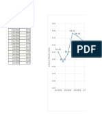 Monsanto Feb Stock Price