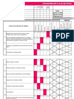 Diagrama de Flujo Proceso de Pan