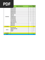 Camp/ Location Name of Modules Cluster Total of Room