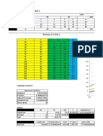 Nomor 3,4, Dan 5 Unit 1