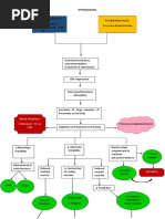 Hypokalemia: Blood Chemistry: Potassium: 3.5 M Eq/L