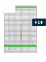 KPIs and Thresholds