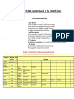 Metcal Carbon Absorption List