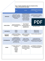 Evidencia de Aprendizaje 1.1 Cuadro Comparativo Sobre Los Conceptos de Ética, Moral y de La Persona Como Sujeto