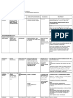 Parasitology Handouts 