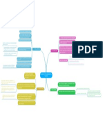 Fases Do Procedimento Comum Novo CPC