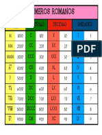 Tabla Numeros Romanos