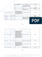 List of Patent Cases U.S