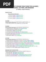 Shortlist of Organic Reactions