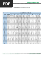 Tabla para El Diseño de Armaduras PDF