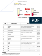 Difference Between Serum and Plasma