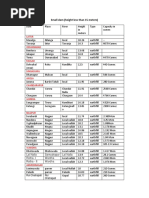 List of Small Dams