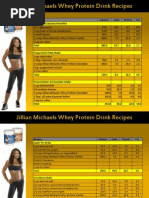 Jillian Michaels WheyProtein Drink Recipes