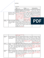 07.gordon Health Assessment and ROS