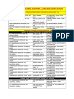 Telephone Directory Form A