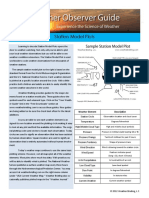 Station Model Plots