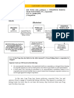 Lim Tong Lim V Philippine Fishing Gear Industries G R 136448 PDF