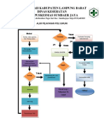 Alur Pelayanan Poli Umum