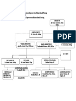 Struktur Organisasi Akper New