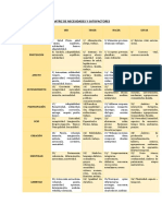 Matriz de Necesidades y Satisfactores