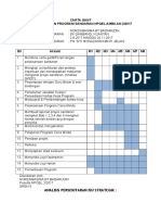 Carta Gantt & Analisa Swot Sandaran