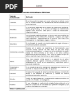 Anexo 5 Clasificaciones de Mantenimiento