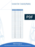 Water Purity Conversion Chart