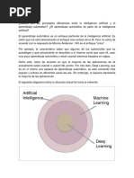 Cuáles Son Las Principales Diferencias Entre La Inteligencia Artificial y El Aprendizaje Automático