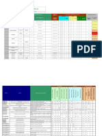 Matriz Aspectos e Impacto de La Panaderia