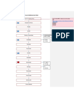 Diagrama de Flujo Mermelada de Fresa