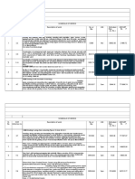 Schedule of Works Description of Work Unit Sl. No. SOR Reference No. No. or Qty. Estimated Rate (In. RS.) Amount Rs. P