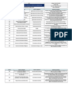 SGI-LIST-V01-007 - Lista No Limitativa de Aspectos e Impactos Ambientales