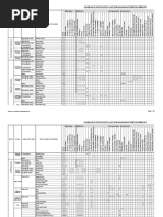 Schedule of Input/Output List For Building Automation Services