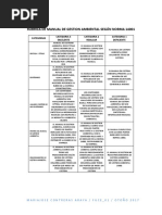 Rubrica Trabajo Manual de Gestion Ambiental