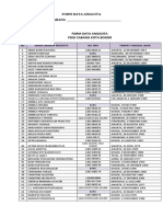 Form Validasi Data Anggota Pdgi Kota Bogor