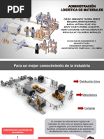 Administración Logística de Materiales