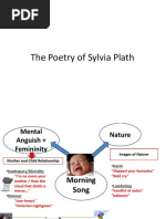 The Poetry of Sylvia Plath