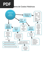 Esquema Costos Historicos