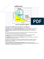 Capacidad de Infiltración