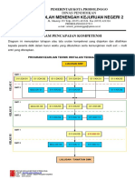 6 Diagram Pencapaian Kompetensi