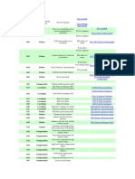 G Codes and M Codes List